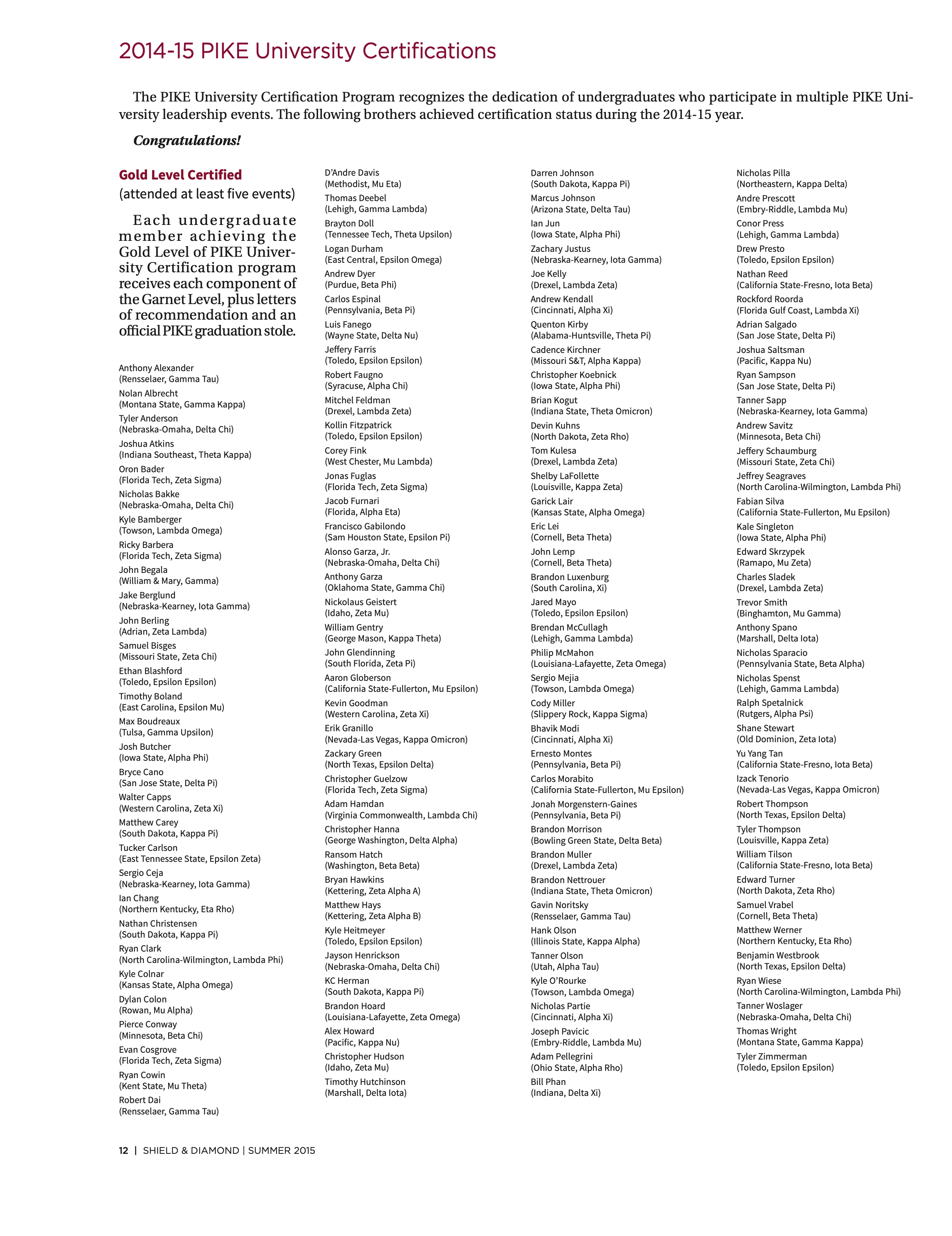 2014-15 Pike University Certifications